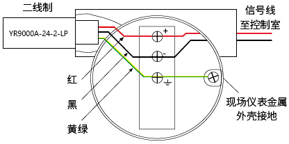 现场仪表用SPD(内部接线图) 现场仪表用SPD(内部接线图)