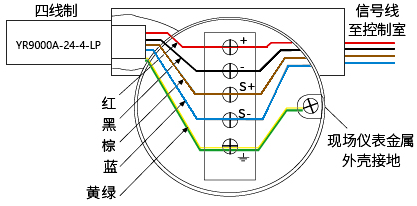现场仪表用SPD(四线制)内部连接图 现场仪表用SPD(四线制)内部连接图