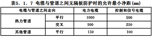 电缆与管道之间无隔板防护时允许的最小净距 电缆与管道之间无隔板防护时允许的最小净距