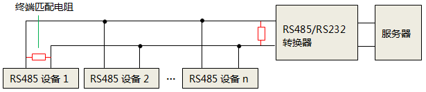 RS485网络终端电阻 RS485网络终端电阻