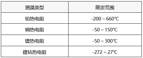 热电阻分类 热电阻分类