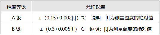 Pt100允差 Pt100允差