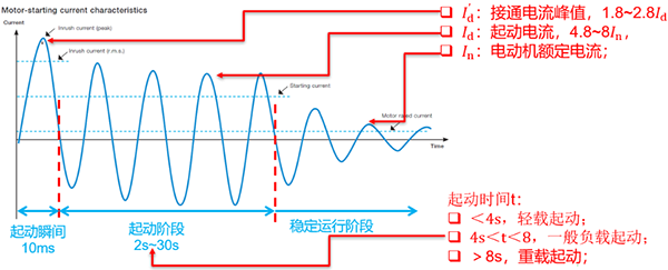 鼠笼式电机的起动和运行特性曲线 鼠笼式电机的起动和运行特性曲线