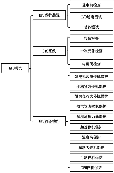 汽轮机ETS调试工作范围 汽轮机ETS调试工作范围