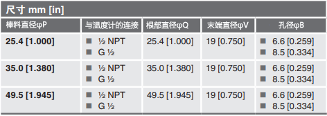 焊接式温度计套管仪表接口 焊接式温度计套管仪表接口