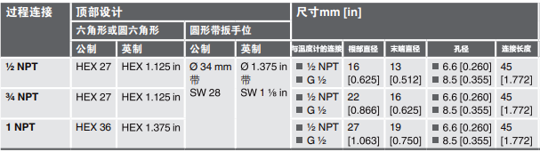 螺纹式温度计套管的过程连接 螺纹式温度计套管的过程连接