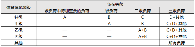 体育建筑负荷分级 体育建筑负荷分级