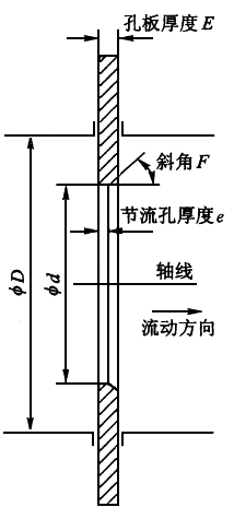 孔板结构示意图 孔板结构示意图