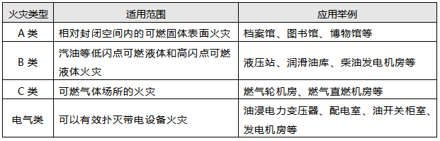 细水雾灭火系统的适用范围 细水雾灭火系统的适用范围