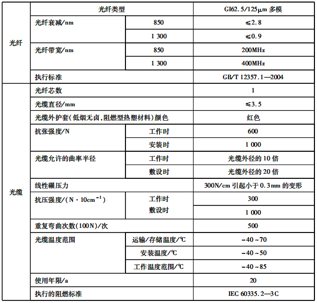 测温光缆技术参数 测温光缆技术参数