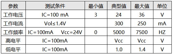电磁流量计数字量输出参数表 电磁流量计数字量输出参数表