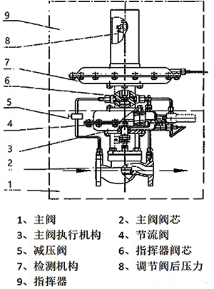 设计压力为2.0kPa常压储罐各附件定压值 设计压力为2.0kPa常压储罐各附件定压值