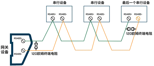 RS485总线的两端接入120Ω终端电阻 RS485总线的两端接入120Ω终端电阻