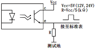 YR-GFER电能质量分析仪电能脉冲测试示意图 YR-GFER电能质量分析仪电能脉冲测试示意图