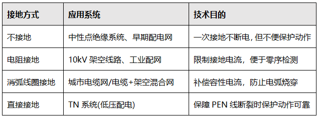 实际接地方式与对应关系 实际接地方式与对应关系