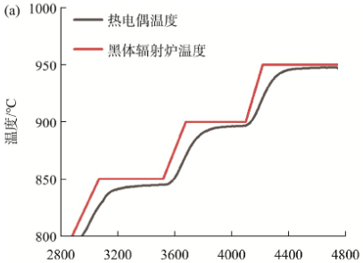 保护管不封头的K型热电偶单独检测 保护管不封头的K型热电偶单独检测
