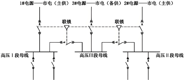 三路市电两用一备主接线方案 三路市电两用一备主接线方案