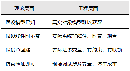 PID参数整定在理论层面和工程层面的对比 PID参数整定在理论层面和工程层面的对比