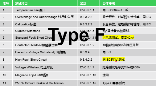 美标UL电动机回路Type F组合 美标UL电动机回路Type F组合