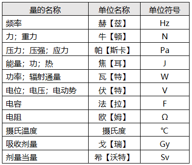 国际单位制中具有专门名称的导出单位 国际单位制中具有专门名称的导出单位