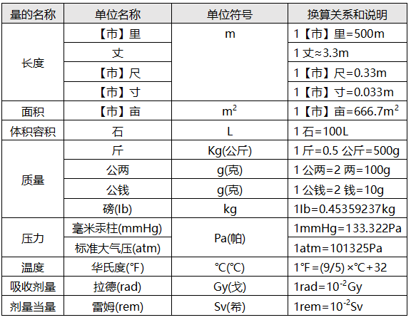 常见的非法定计量单位与法定计量单位的换算关系 常见的非法定计量单位与法定计量单位的换算关系