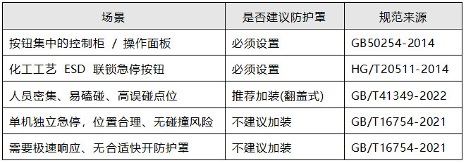 急停按钮防护罩设置速查表 急停按钮防护罩设置速查表