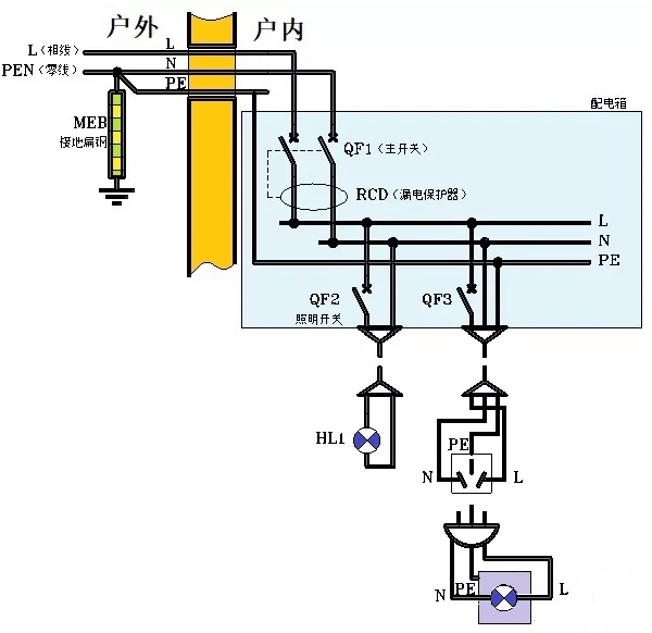 居家配电线路图-张白帆 居家配电线路图-张白帆