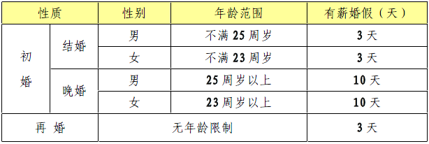 taptap登录游戏制造有限公司带薪婚假规定
