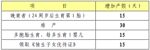taptap登录游戏制造有限公司女员工产假规定