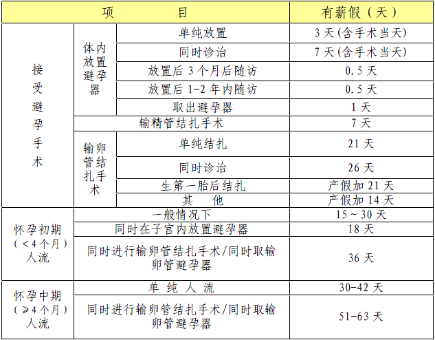 taptap登录游戏制造有限公司计划生育假规定