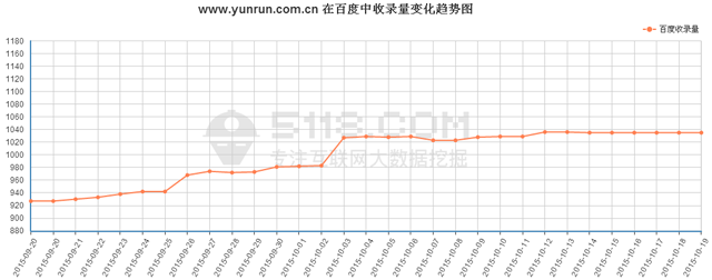 //www.fkswng.com/最近在百度前100位关键词平均排名趋势图