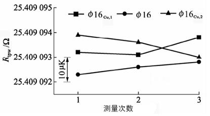 套管对Φ16容器的影响