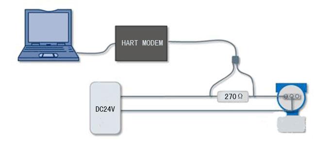 HART MODEM连线示意图-//www.fkswng.com/product/1192.html