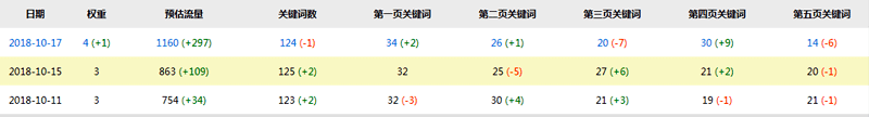近期fkswng仪表网百度权重变化情况