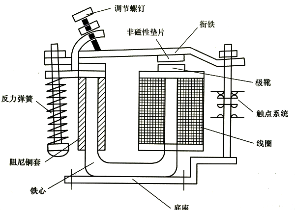 继电器典型结构