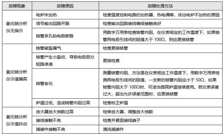 氧化锆分析仪常见故障与处理