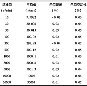 转速表示值误差和示值变动性检定结果