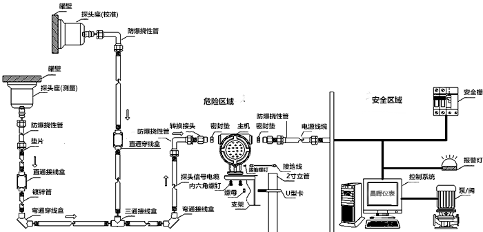外贴式超声波液位计选型安装管线