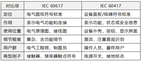 IEC 60617和IEC 60417对比总结