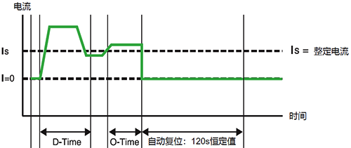 LR97D电子式过电流继电器的“D-Time”