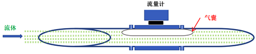 气囊示意图