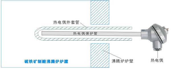硫锌矿制酸沸腾炉热电偶安装示意图