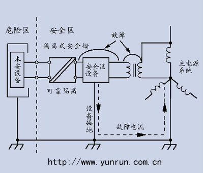 隔离安全栅不用本安接地 隔离安全栅不用本安接地
