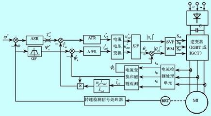 转矩矢量控制 转矩矢量控制