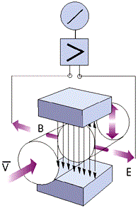 智能电磁流量计原理 智能电磁流量计原理
