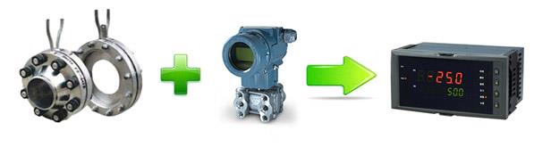 差压式流量计配置示意图 差压式流量计配置示意图