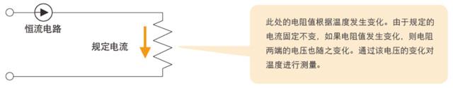 热电阻的原理 热电阻的原理