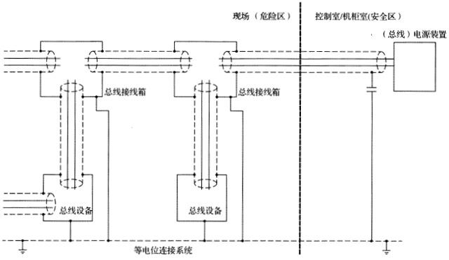 现场总线系统屏蔽层在控制室电容式接地与现场直接接地 现场总线系统屏蔽层在控制室电容式接地与现场直接接地