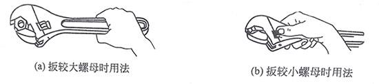 活络扳手握法 活络扳手握法