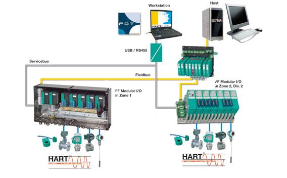 FF总线仪表 FF总线仪表
